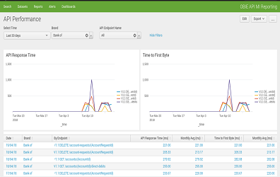 Open Banking API Analytics